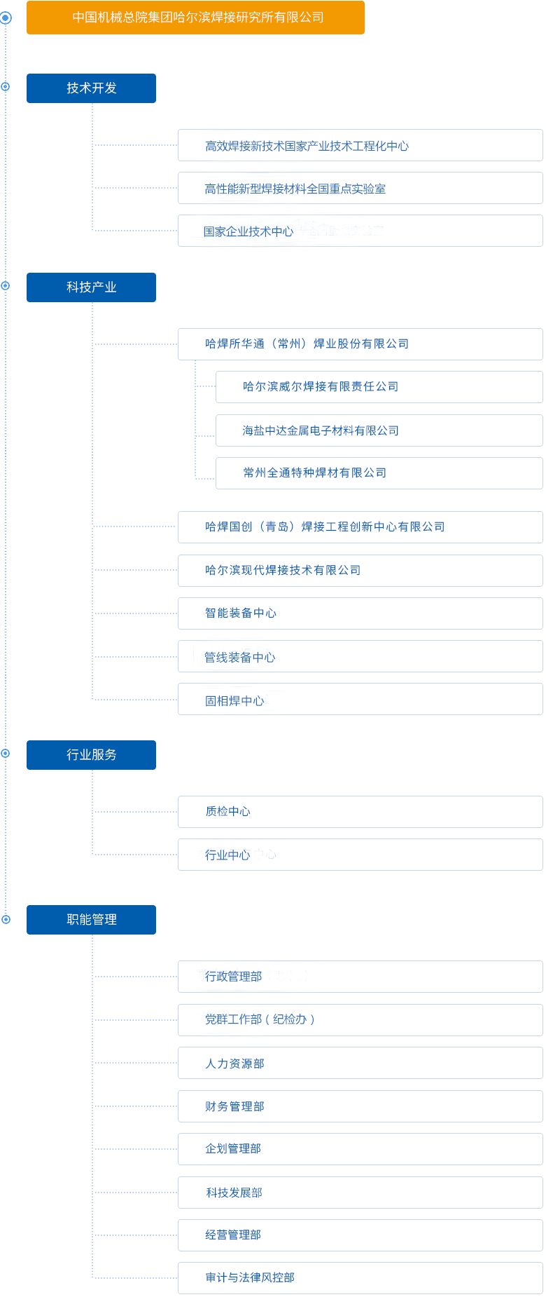 組織機(jī)構(gòu)圖11.png